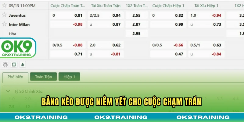 Soi Kèo Juventus Vs Inter Milan 23h00 Thứ Bảy 13/09/2025 3 Bảng kèo được niêm yết cho cuộc chạm trán