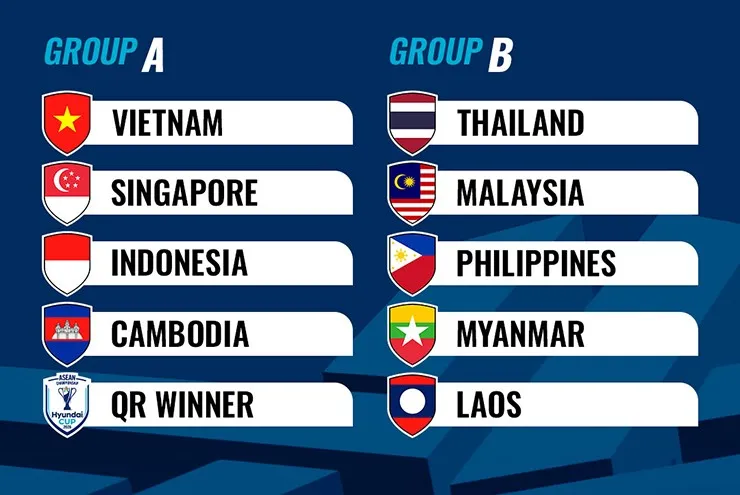 AFF Cup 2026: Lịch thi đấu, trực tiếp bóng đá, bảng xếp hạng và tin tức mới nhất 1 AFF Cup 2026